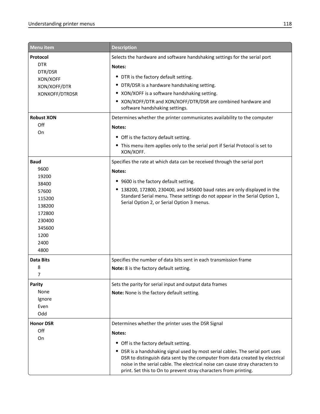 Lexmark 47B0002 manual Understanding printer menus 118 