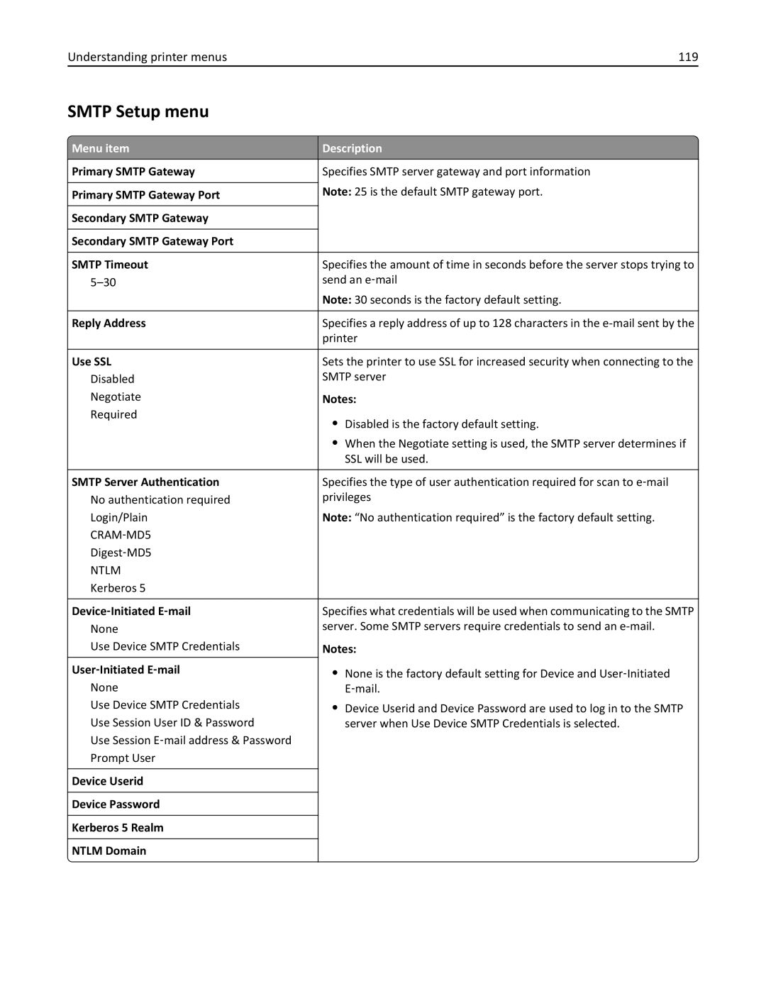 Lexmark 47B0002 manual Smtp Setup menu, Understanding printer menus 119 