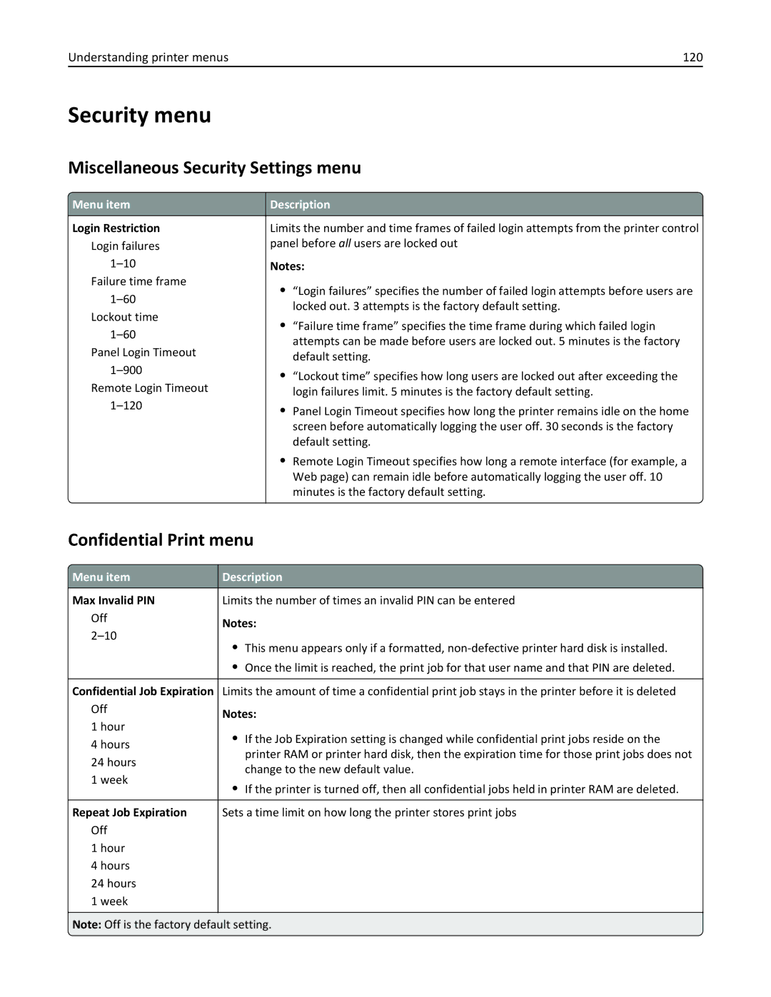 Lexmark 47B0002 manual Security menu, Miscellaneous Security Settings menu, Confidential Print menu 