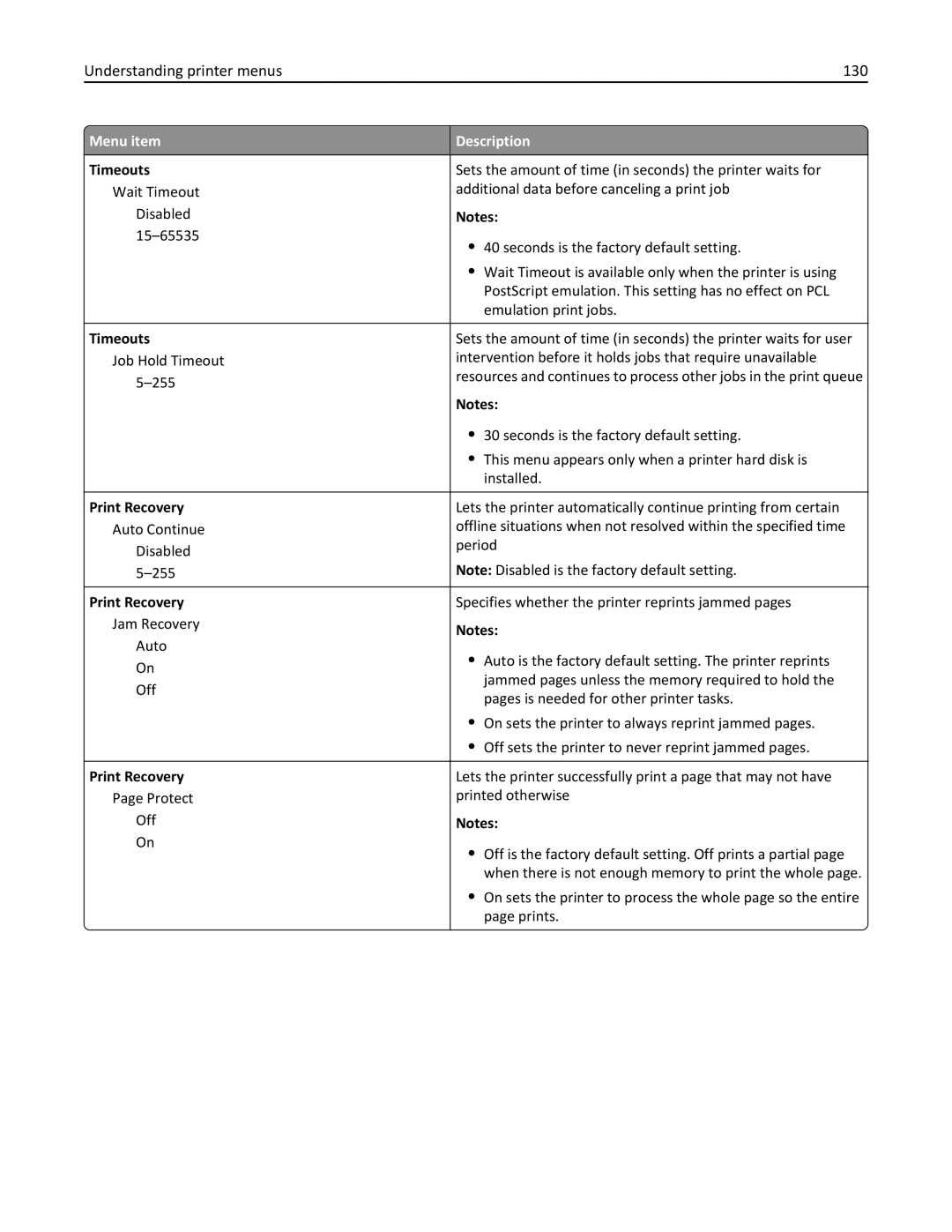 Lexmark 47B0002 manual Understanding printer menus 130, Print Recovery 