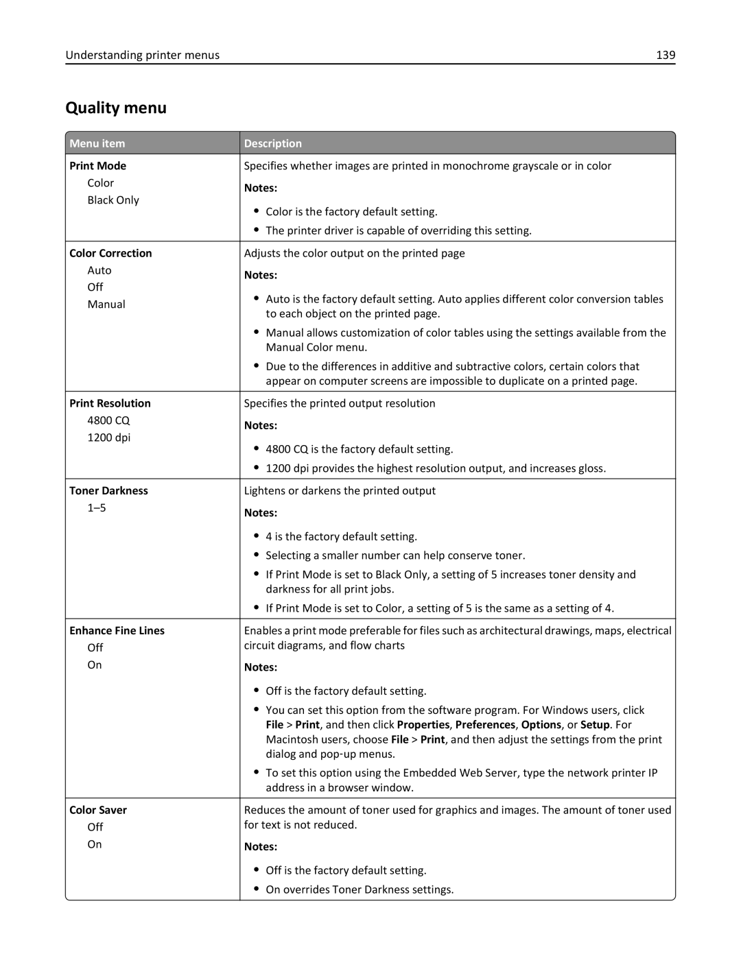 Lexmark 47B0002 manual Quality menu, Understanding printer menus 139 