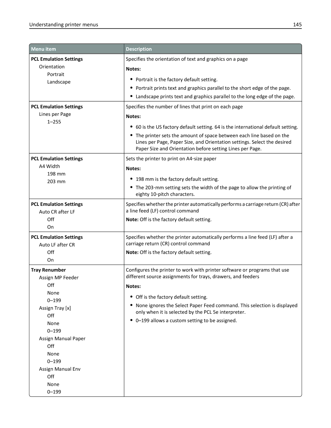 Lexmark 47B0002 manual Understanding printer menus 145, Tray Renumber 