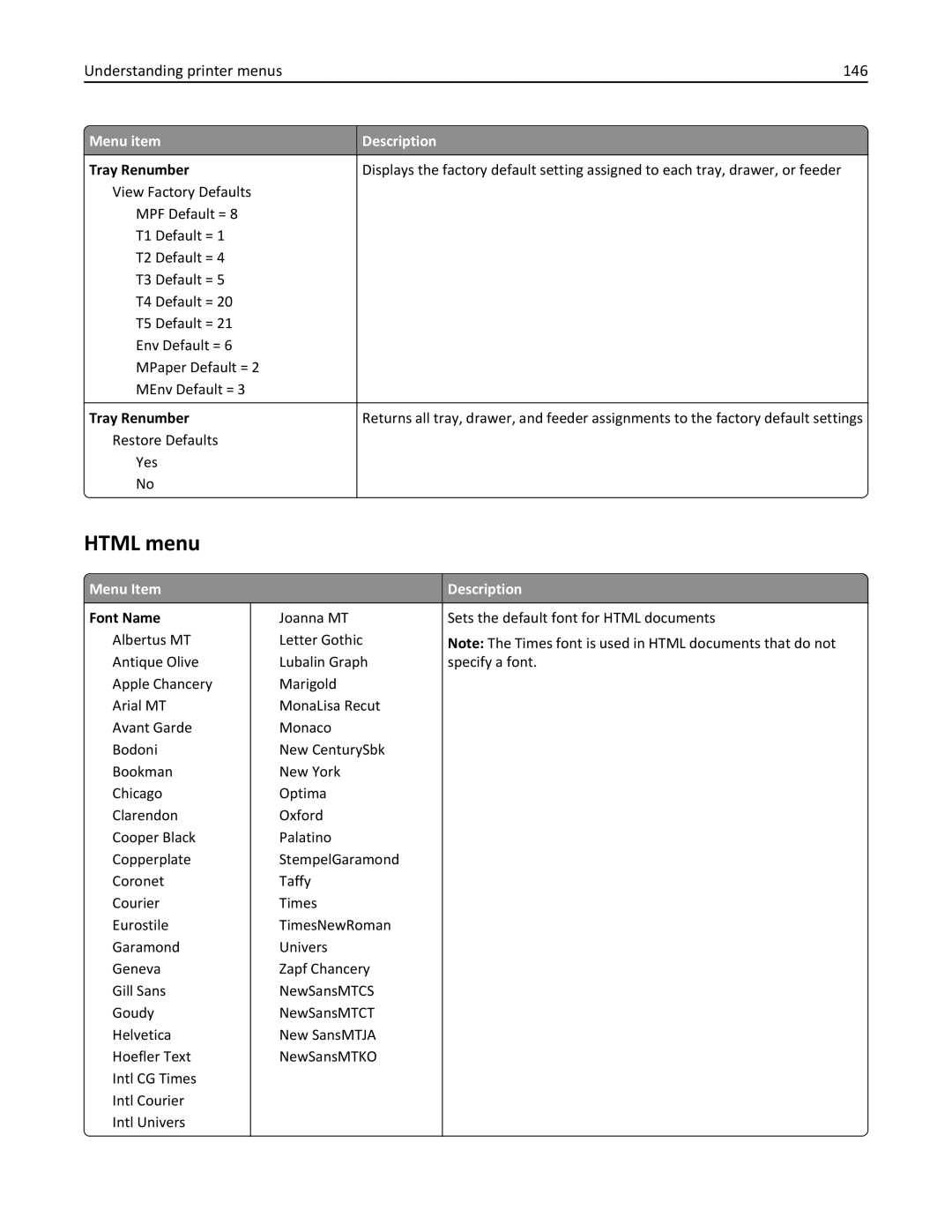 Lexmark 47B0002 manual Html menu, Understanding printer menus 146 