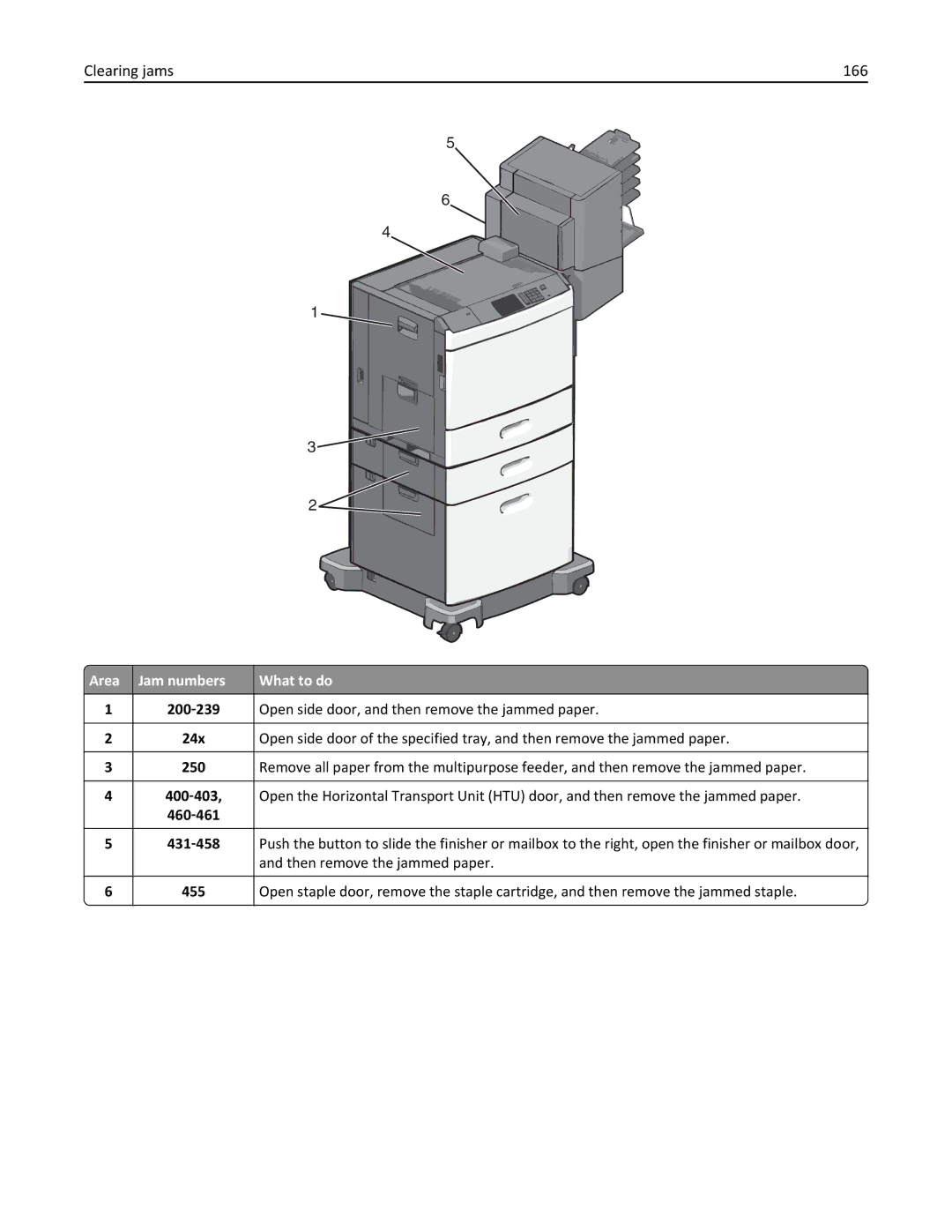 Lexmark 47B0002 manual Clearing jams 166, Area Jam numbers What to do, 460‑461 