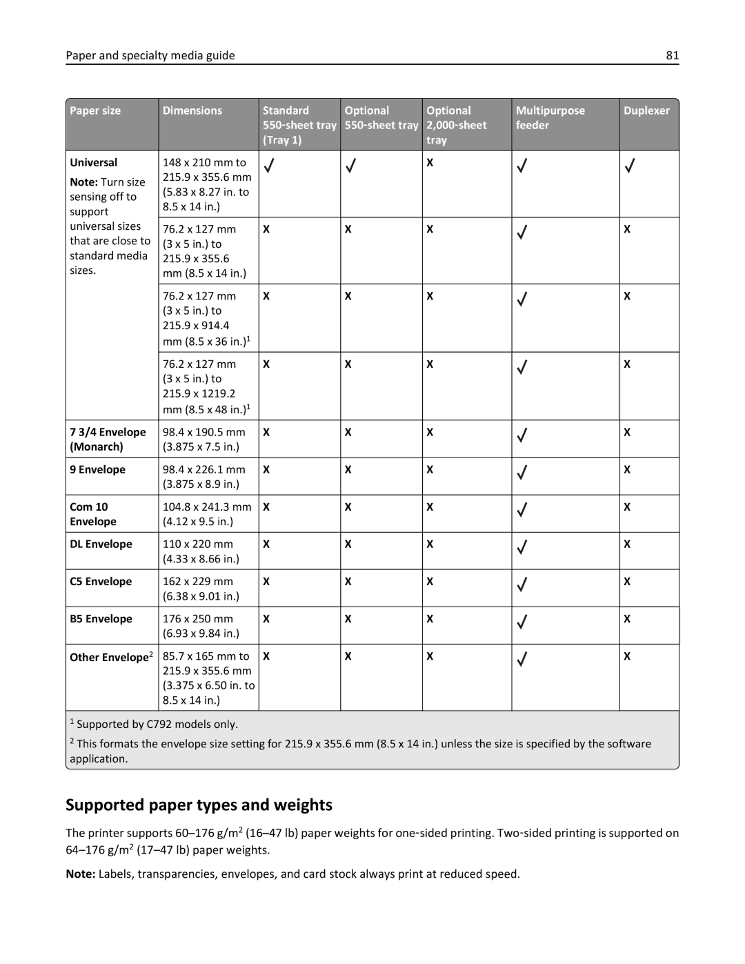 Lexmark 47B0002 manual Supported paper types and weights 