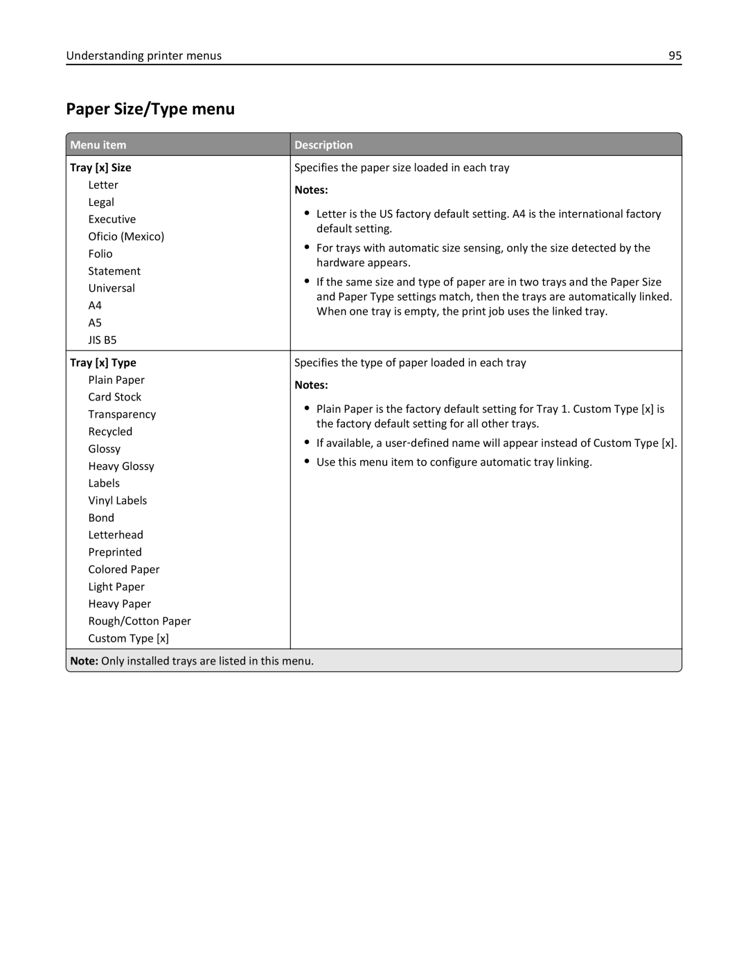 Lexmark 47B0002 manual Paper Size/Type menu, Tray x Size, Tray x Type 