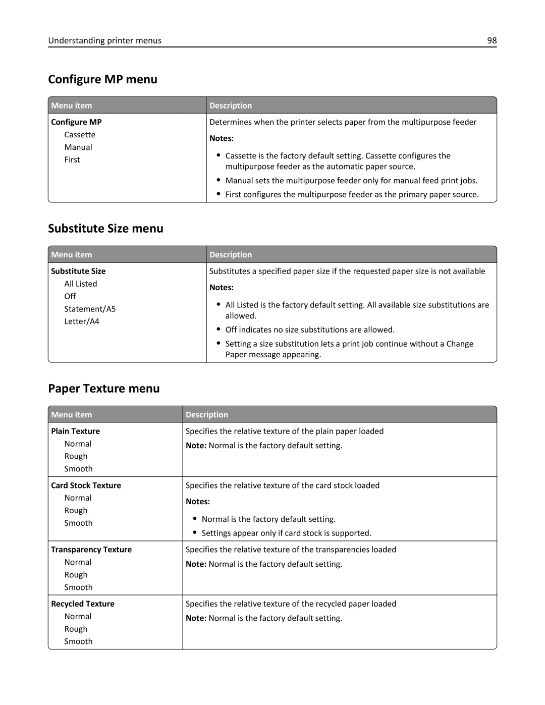 Lexmark 47B0002 manual Configure MP menu, Substitute Size menu, Paper Texture menu 