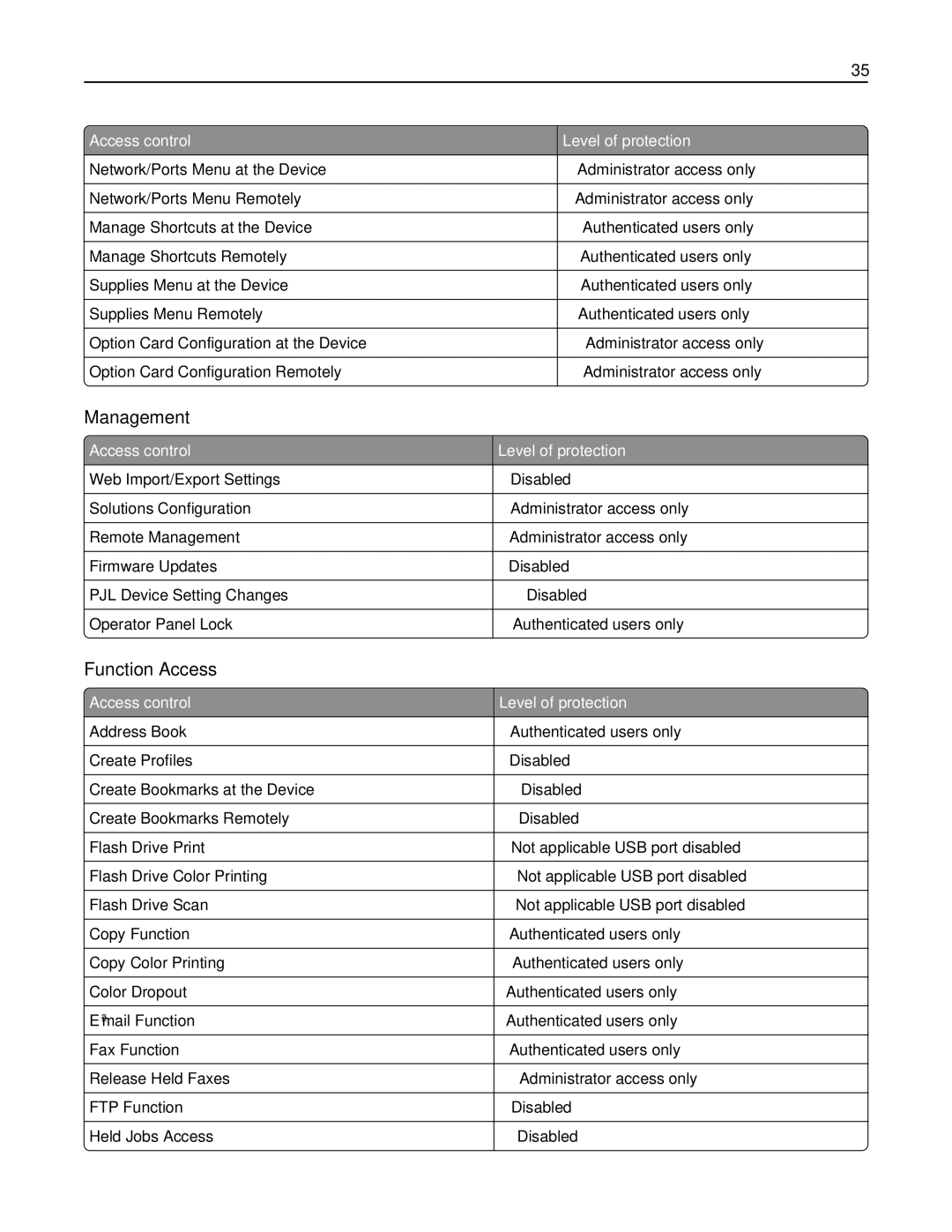 Lexmark X792DE, 47B1001, 47B1000, X792DTE manual Management, Function Access 