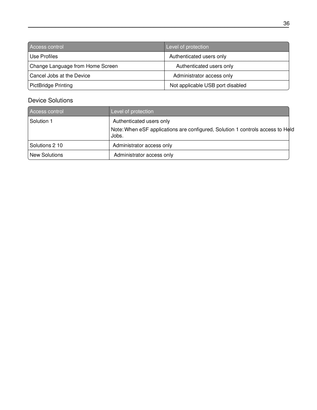 Lexmark 47B1001, 47B1000, X792DTE, X792DE manual Device Solutions 