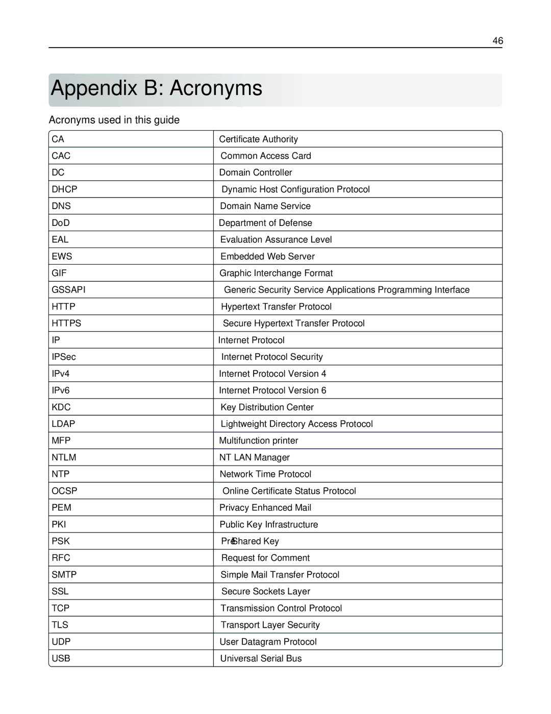 Lexmark X792DTE, 47B1001, 47B1000, X792DE manual Appendix B Acronyms, Acronyms used in this guide 