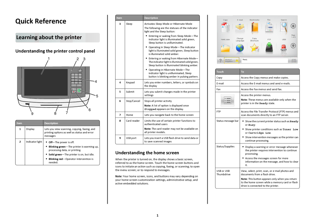 Lexmark 47B1285 manual Learning about the printer, Understanding the printer control panel, Understanding the home screen 