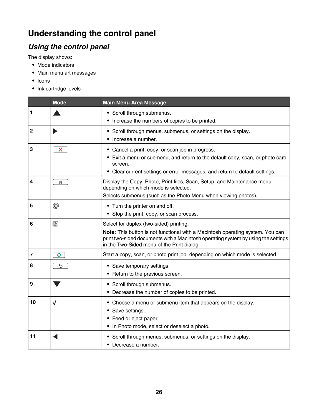 Lexmark 4800 Series manual Understanding the control panel, Using the control panel, Mode Main Menu Area Message 