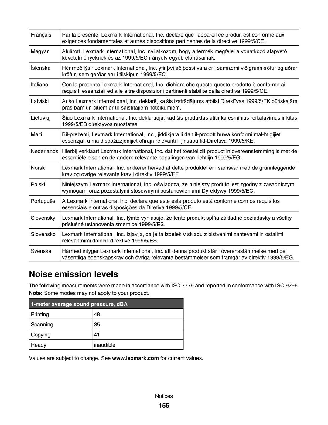 Lexmark 4800 manual Noise emission levels, 155, Meter average sound pressure, dBA 