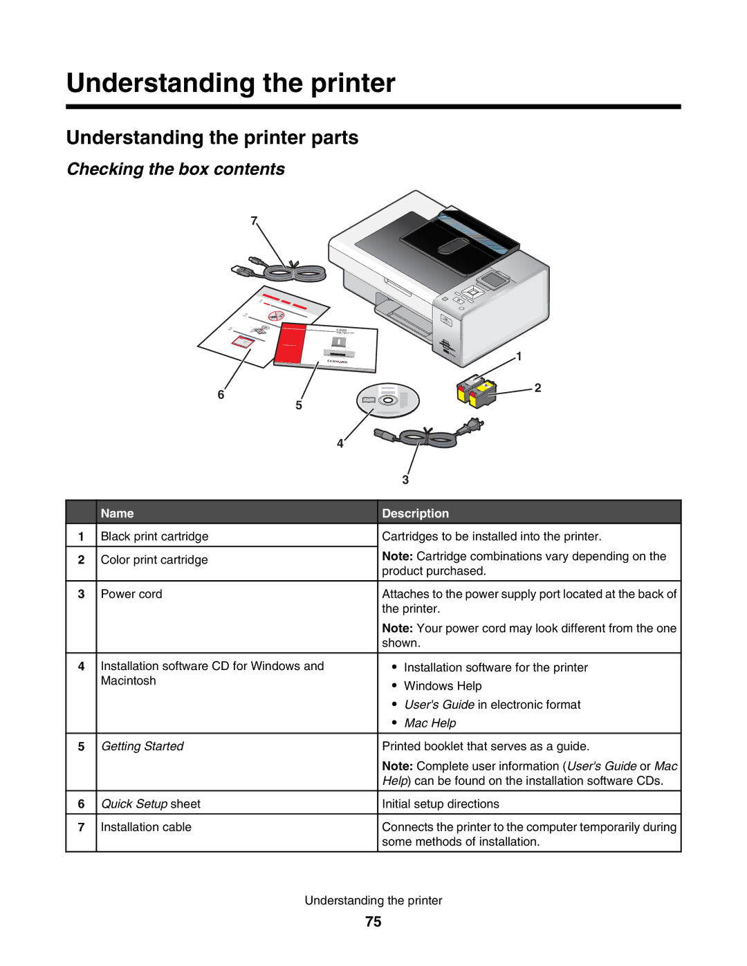 Lexmark 4800 manual Understanding the printer parts, Checking the box contents 