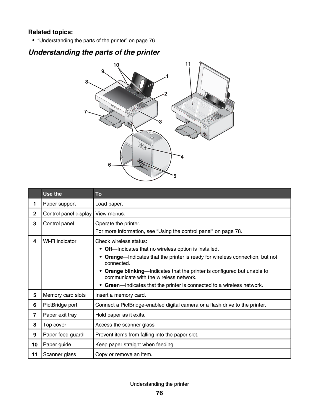 Lexmark 4800 manual Understanding the parts of the printer, Use 