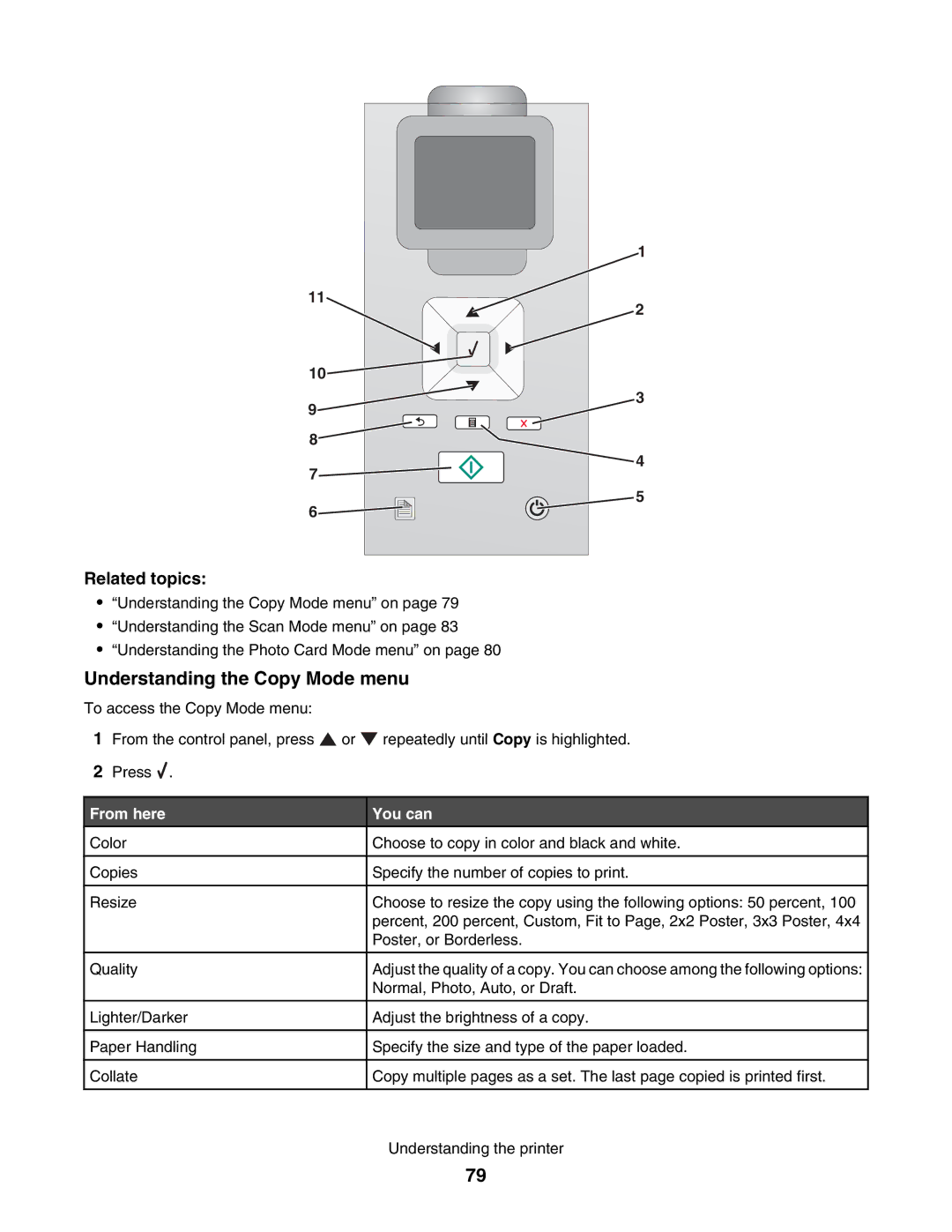 Lexmark 4800 manual Understanding the Copy Mode menu, From here You can 