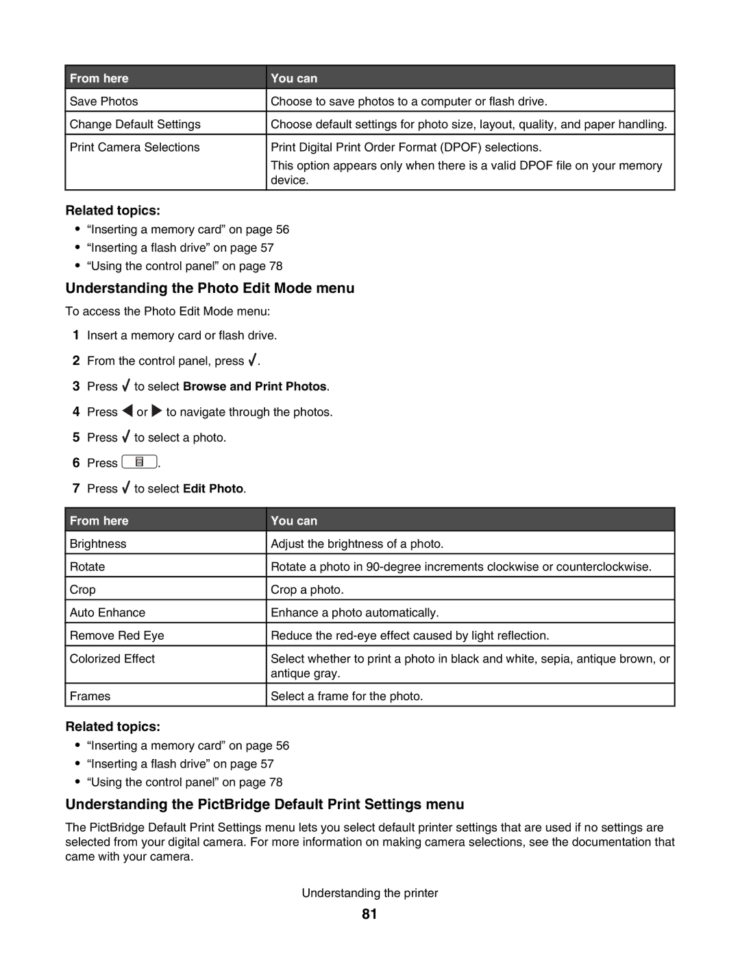 Lexmark 4800 Understanding the Photo Edit Mode menu, Understanding the PictBridge Default Print Settings menu, From here 