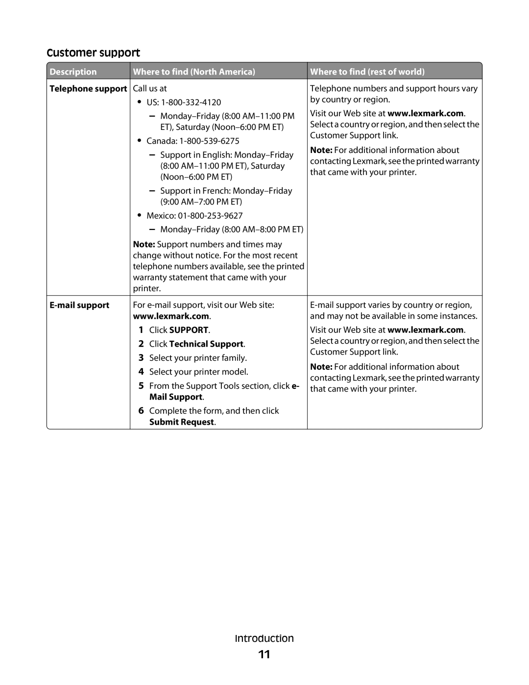 Lexmark 4900 Series manual Customer support, Telephone support Mail support, Click Technical Support 