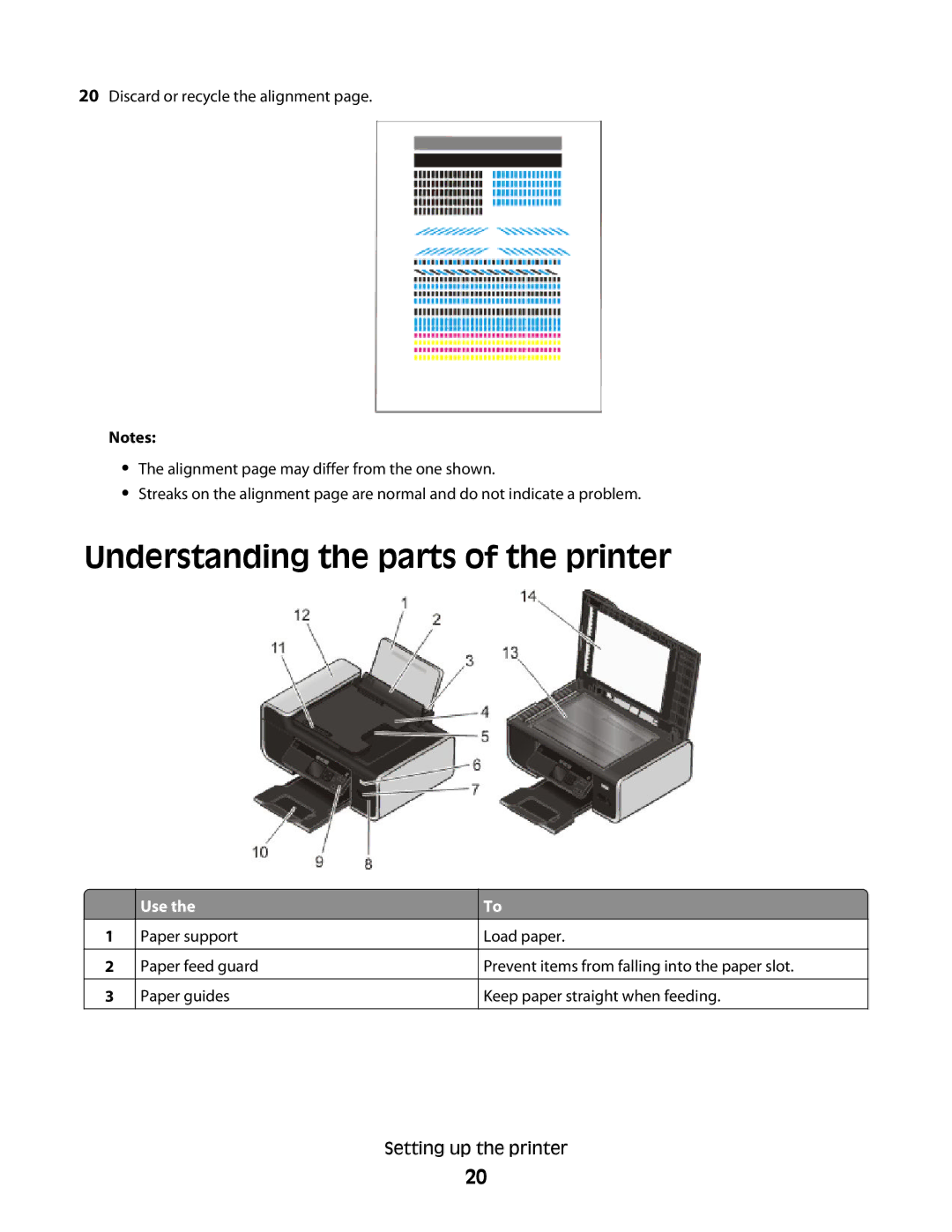 Lexmark 4900 Series manual Understanding the parts of the printer, Use 