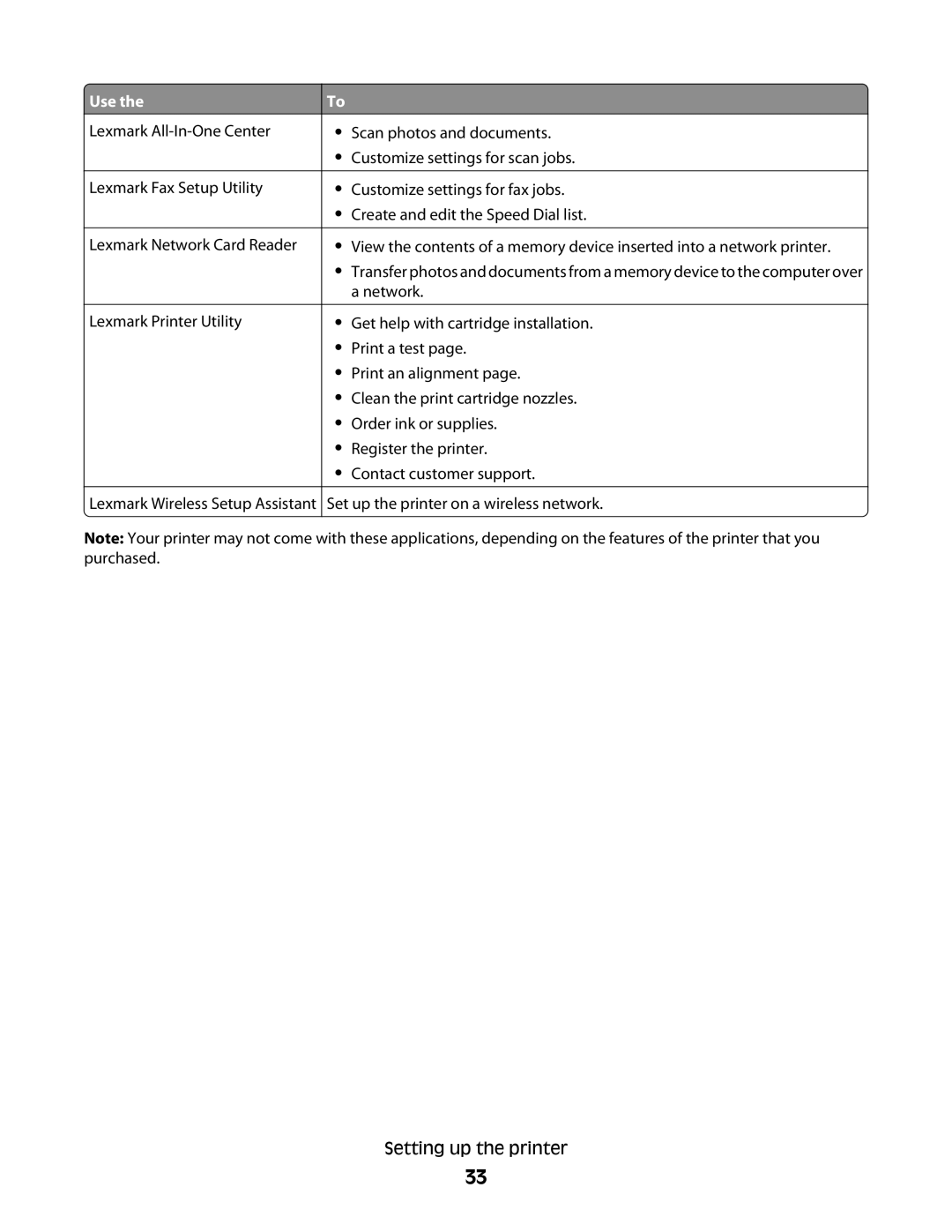 Lexmark 4900 Series manual Use 