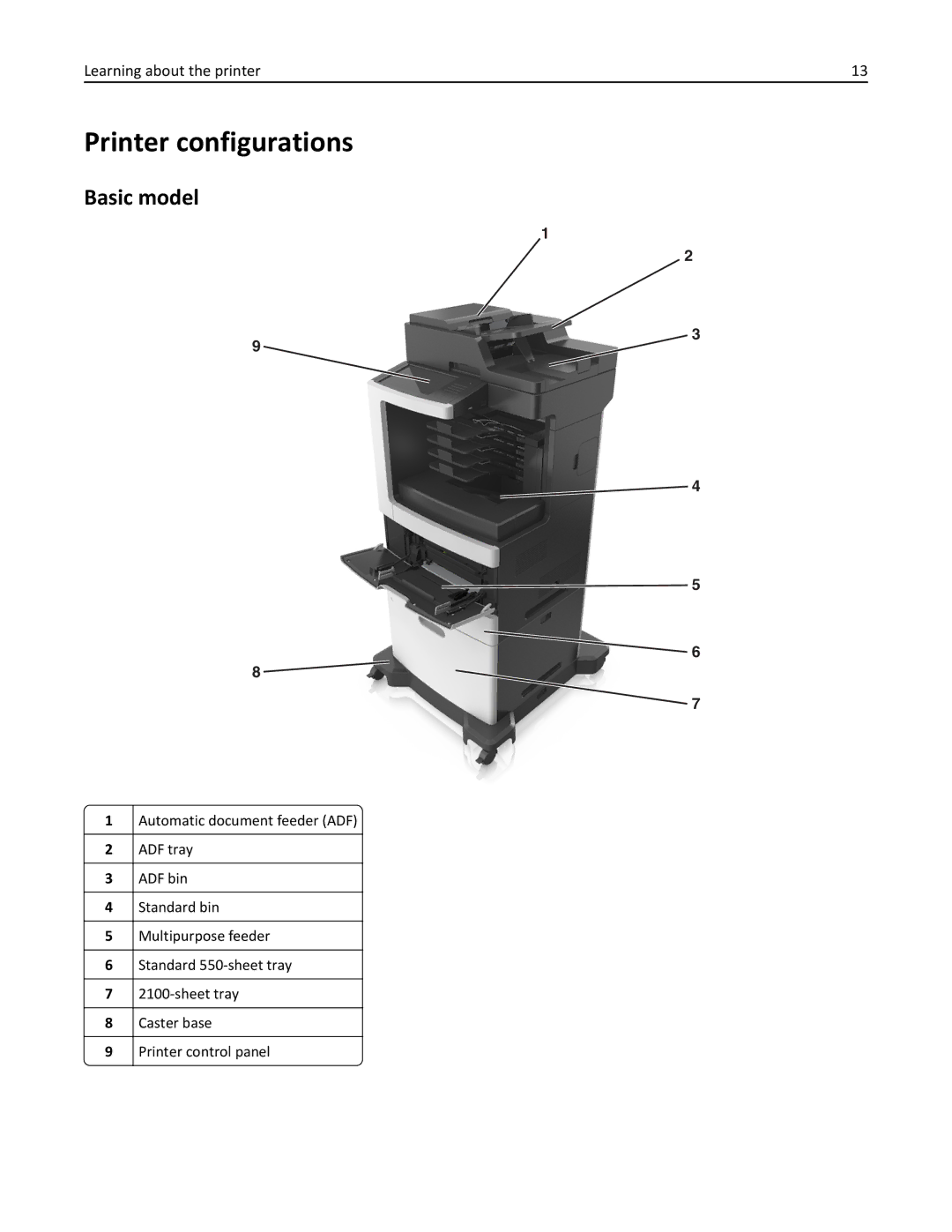 Lexmark 696, 496, 896 manual Printer configurations, Basic model 