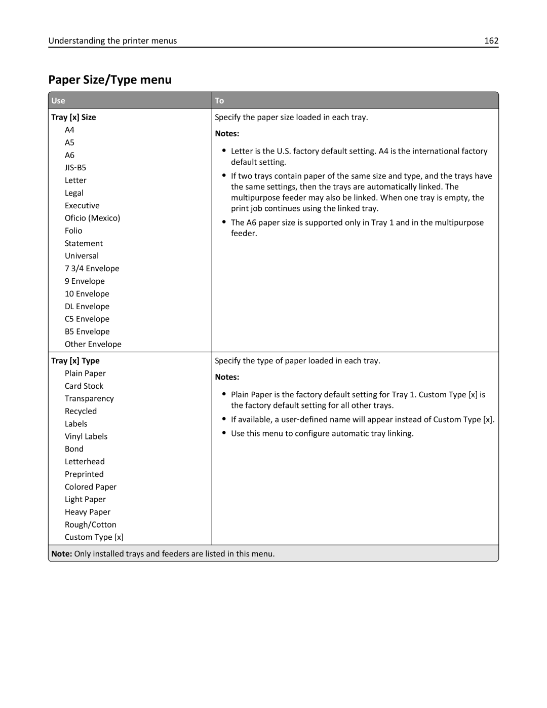 Lexmark 496, 696, 896 manual Paper Size/Type menu, Understanding the printer menus 162, Tray x Size, Tray x Type 