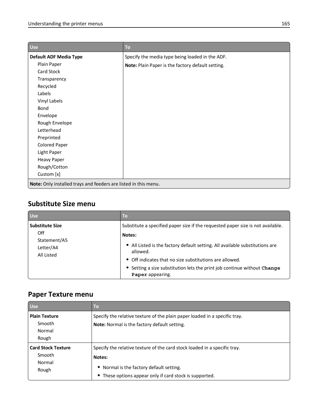 Lexmark 496, 696, 896 manual Substitute Size menu, Paper Texture menu, Understanding the printer menus 165 