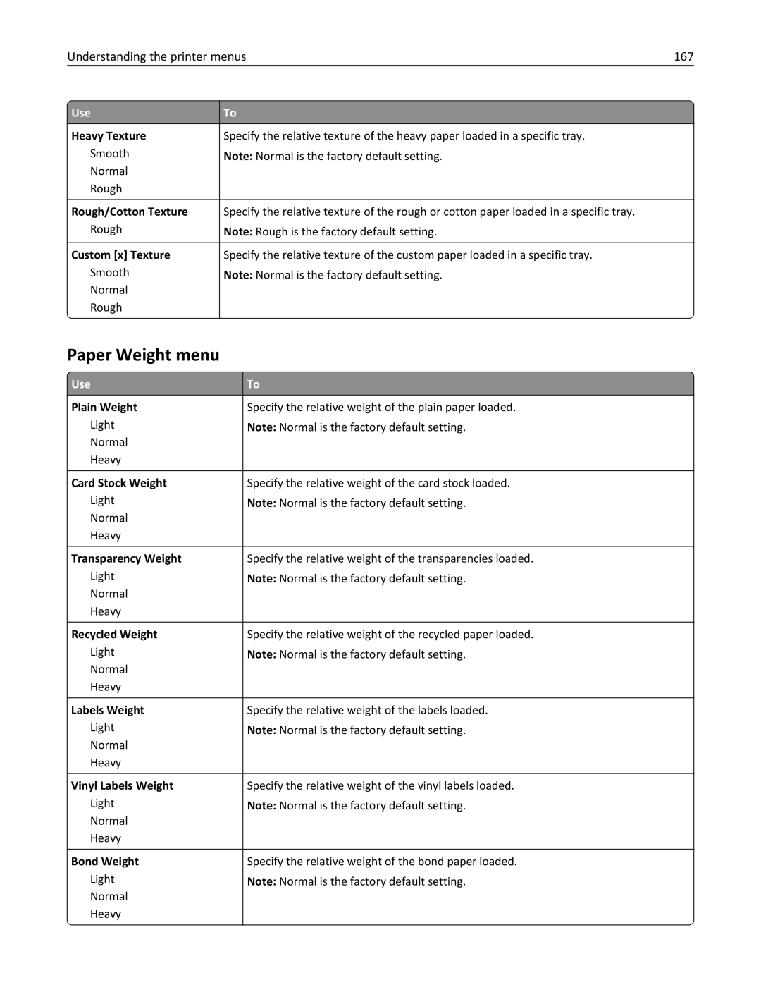 Lexmark 896, 496, 696 manual Paper Weight menu, Understanding the printer menus 167 