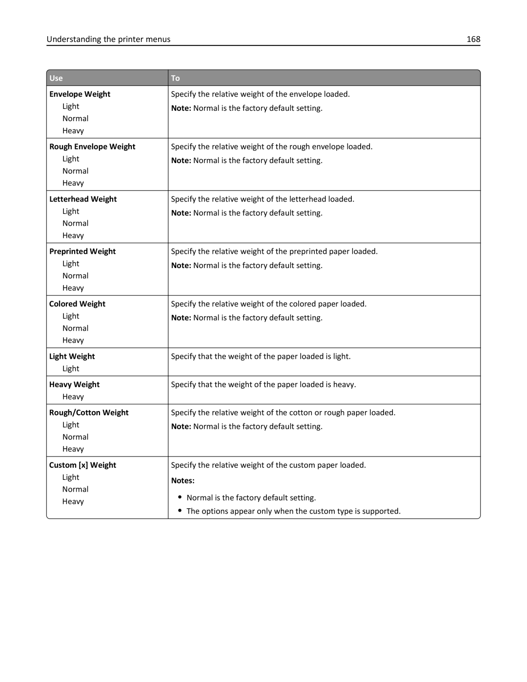 Lexmark 496, 696, 896 manual Understanding the printer menus 168 