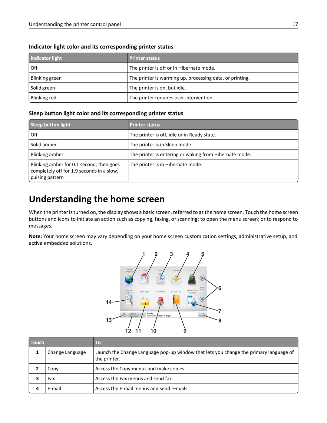 Lexmark 896, 496, 696 manual Understanding the home screen, Indicator light color and its corresponding printer status 