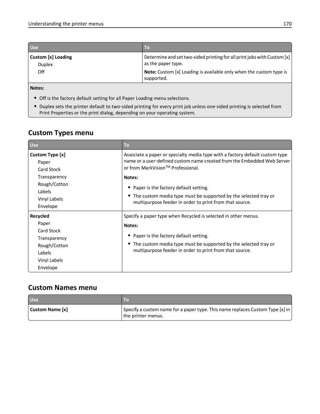 Lexmark 896, 496 Custom Types menu, Custom Names menu, Understanding the printer menus 170, Use Custom Name, Printer menus 