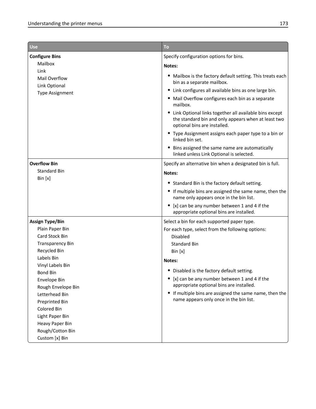 Lexmark 896, 496, 696 manual Understanding the printer menus 173, Configure Bins, Overflow Bin, Assign Type/Bin 