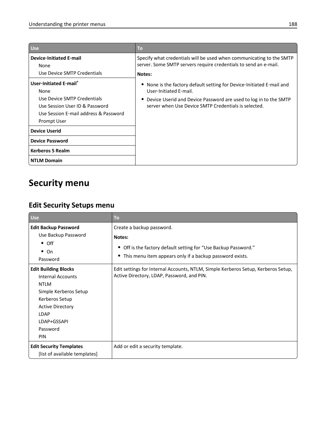 Lexmark 896, 496, 696 manual Security menu, Edit Security Setups menu, Understanding the printer menus 188 