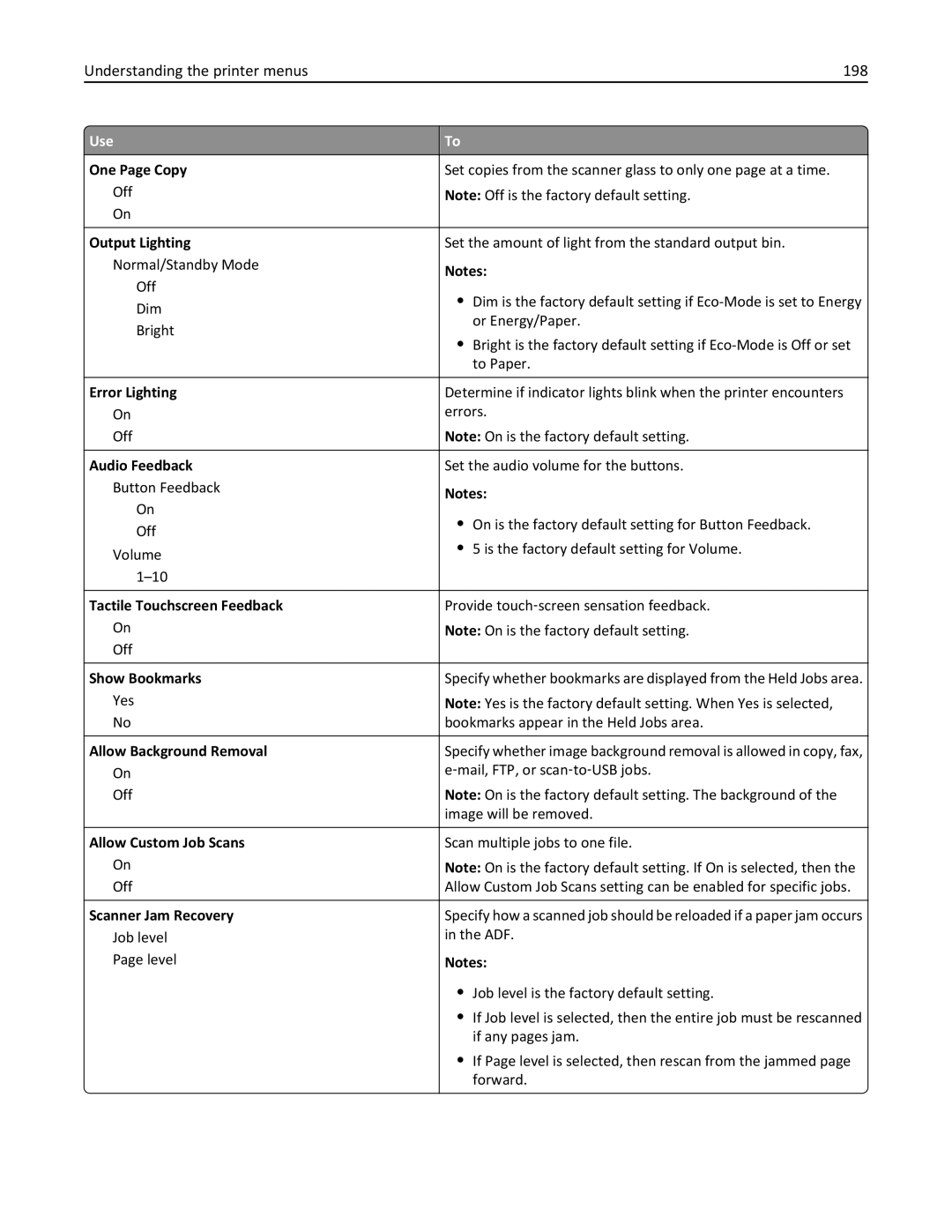 Lexmark 496, 696, 896 manual Understanding the printer menus 198 