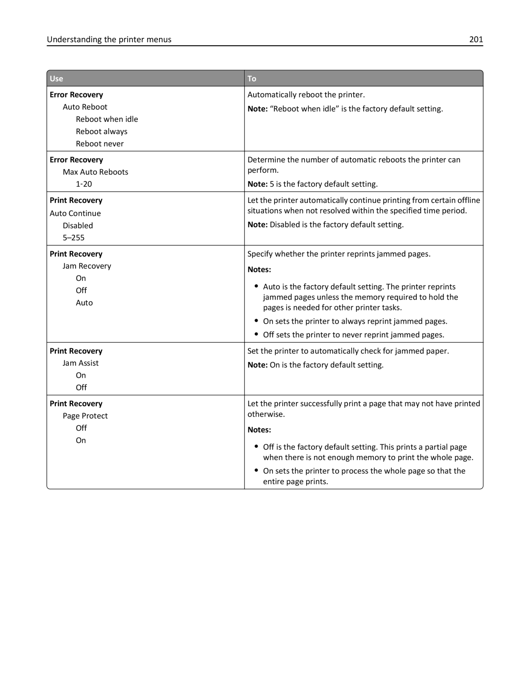 Lexmark 496, 696, 896 manual Understanding the printer menus 201, Error Recovery, Print Recovery 