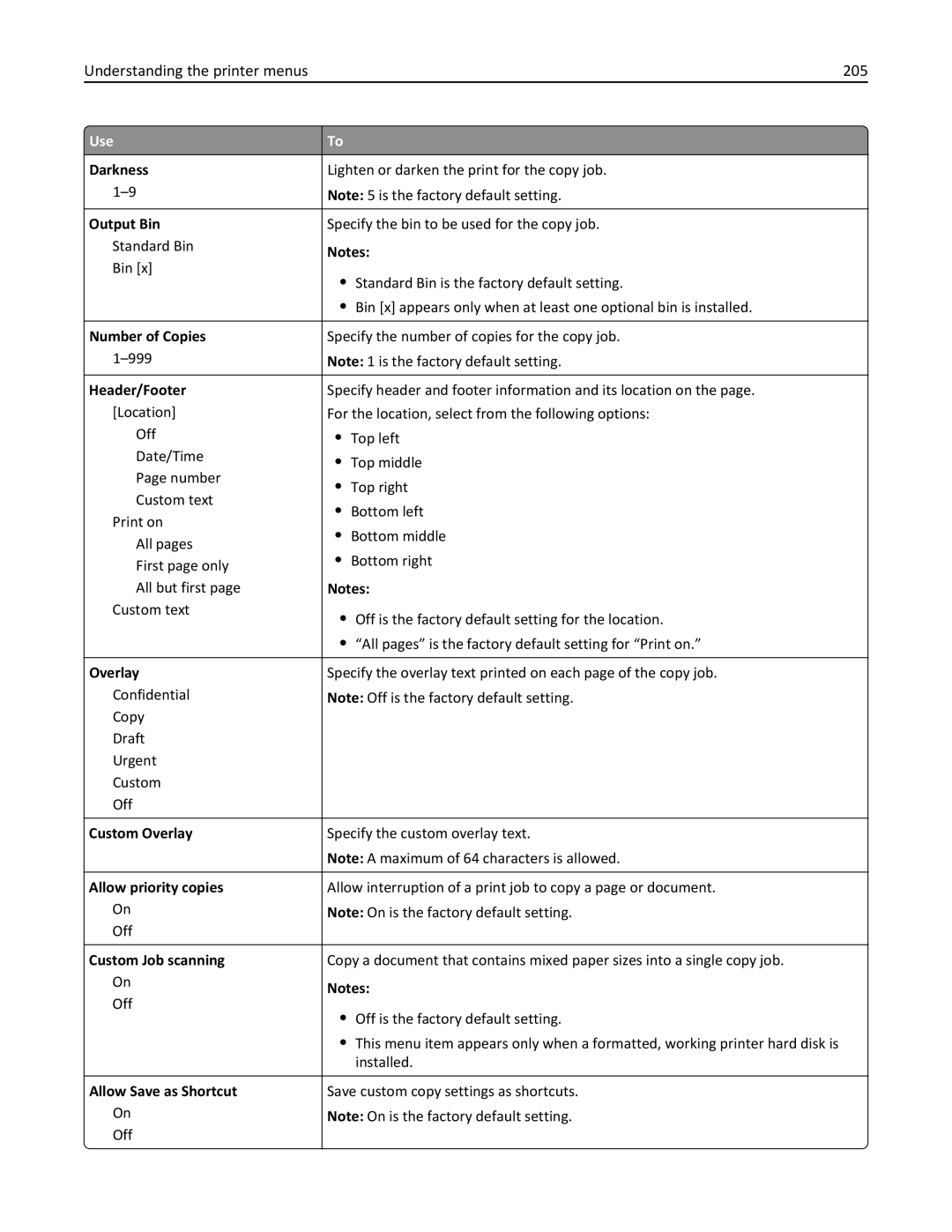 Lexmark 696, 496, 896 manual Understanding the printer menus 205 