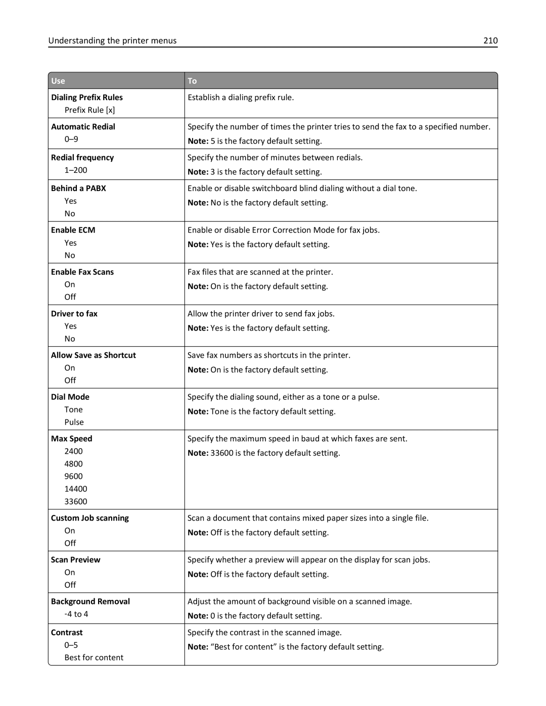 Lexmark 496, 696, 896 manual Understanding the printer menus 210 