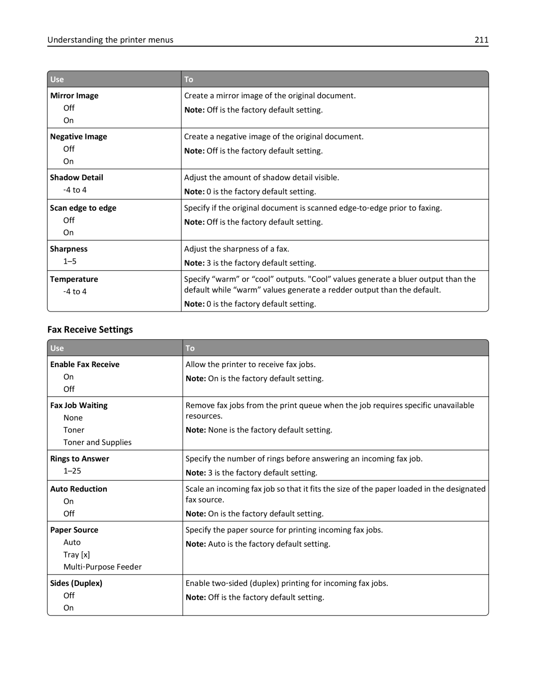 Lexmark 696, 496, 896 manual Fax Receive Settings, Understanding the printer menus 211 