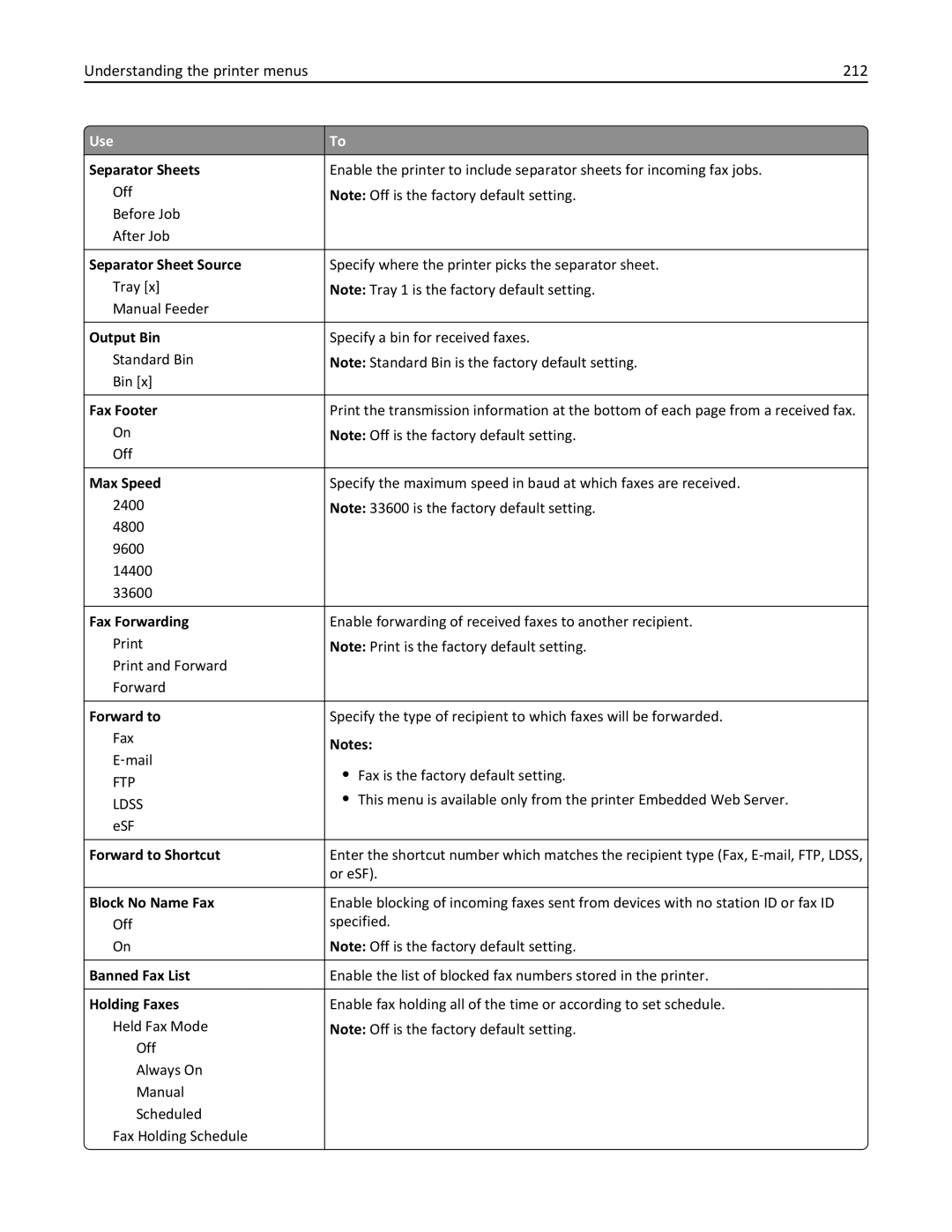 Lexmark 896, 496, 696 manual Understanding the printer menus 212 