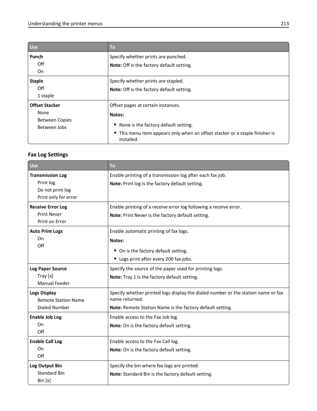 Lexmark 496, 696, 896 manual Fax Log Settings, Understanding the printer menus 213 