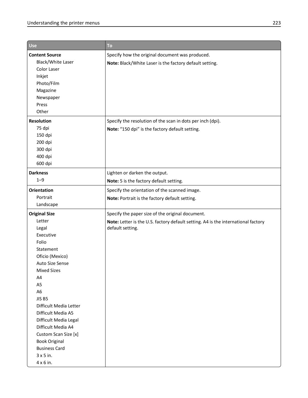 Lexmark 696, 496, 896 manual Understanding the printer menus 223, Content Source 