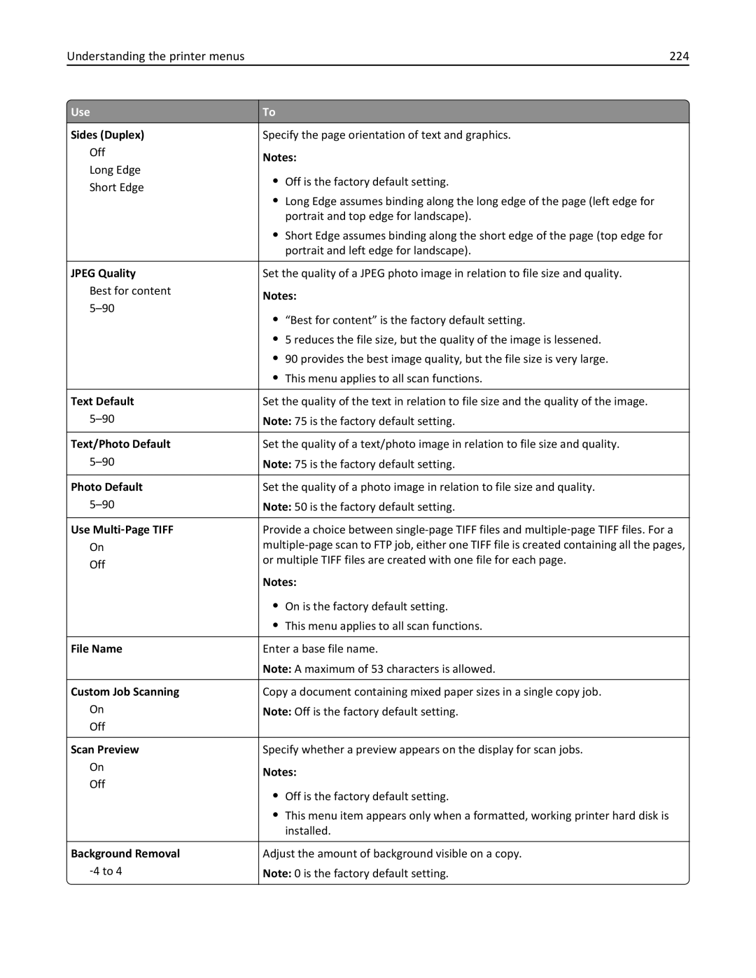 Lexmark 896, 496, 696 manual Understanding the printer menus 224, Sides Duplex 