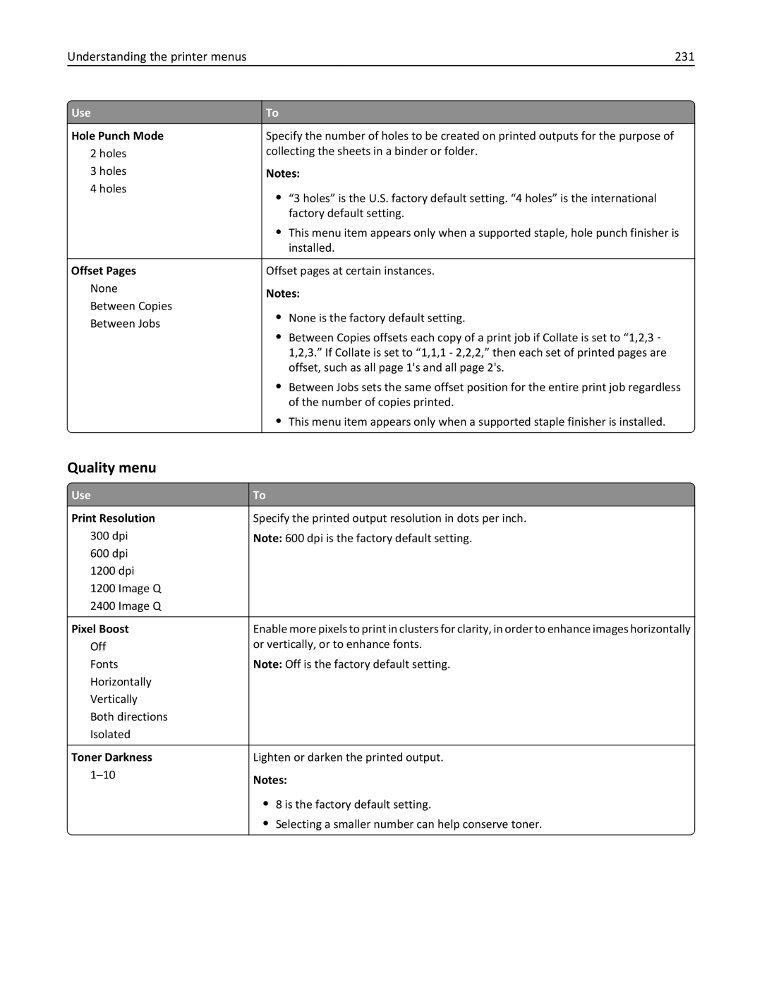 Lexmark 496, 696, 896 manual Quality menu, Understanding the printer menus 231 