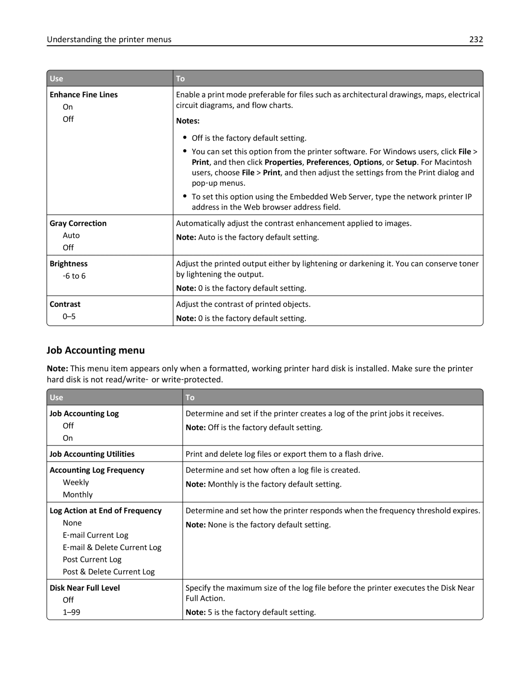 Lexmark 696, 496, 896 manual Job Accounting menu, Understanding the printer menus 232 