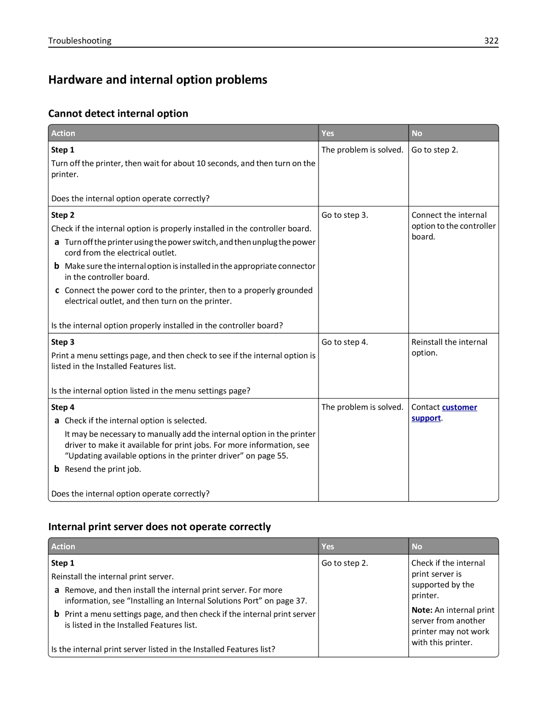 Lexmark 696, 496, 896 manual Hardware and internal option problems, Cannot detect internal option, Troubleshooting 322 