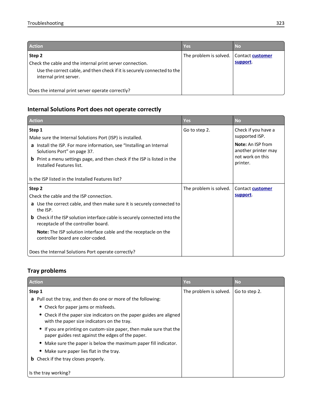 Lexmark 896, 496, 696 manual Internal Solutions Port does not operate correctly, Tray problems, Troubleshooting 323 