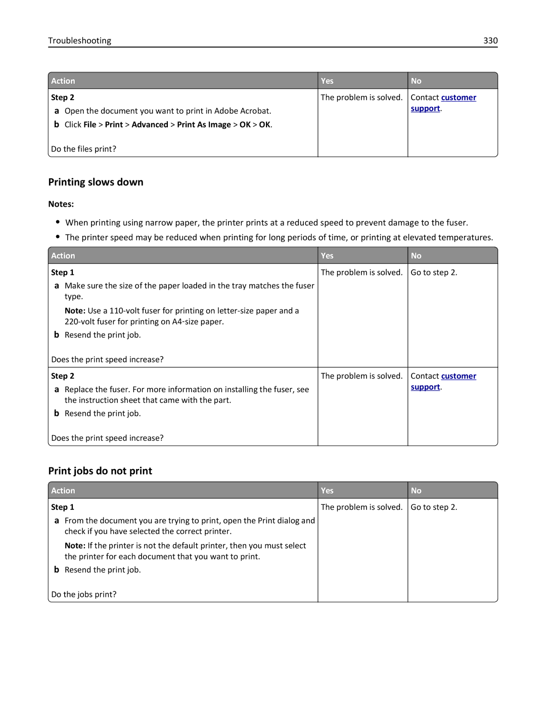 Lexmark 496, 696, 896 manual Printing slows down, Print jobs do not print, Troubleshooting 330 