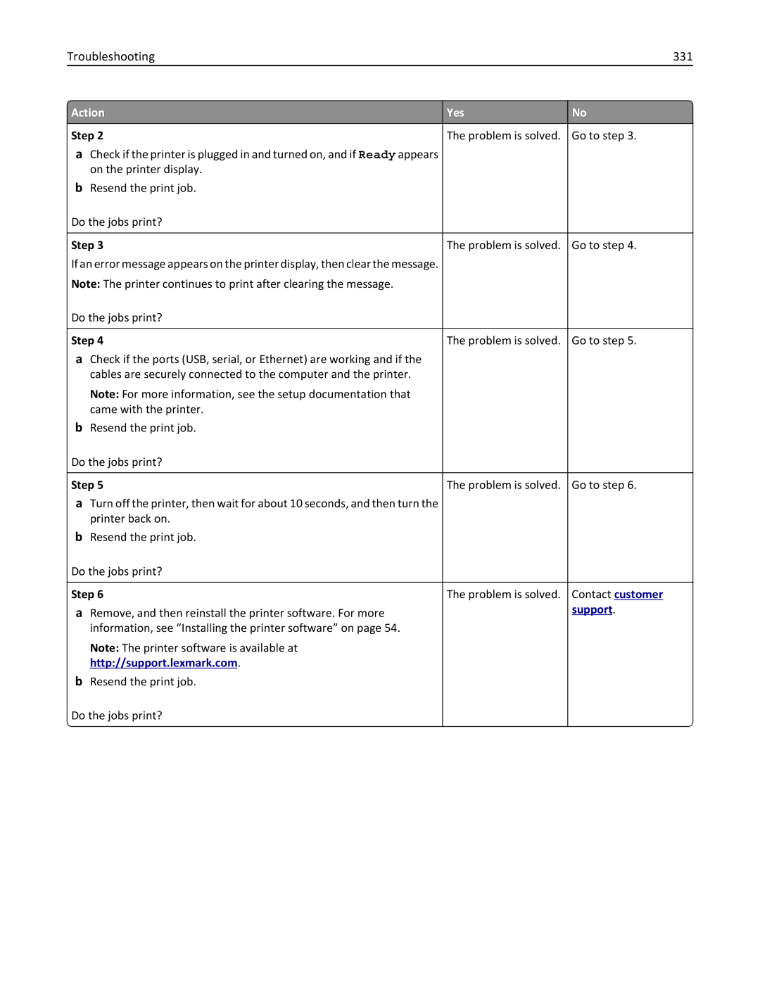 Lexmark 696, 496, 896 manual Troubleshooting 331 