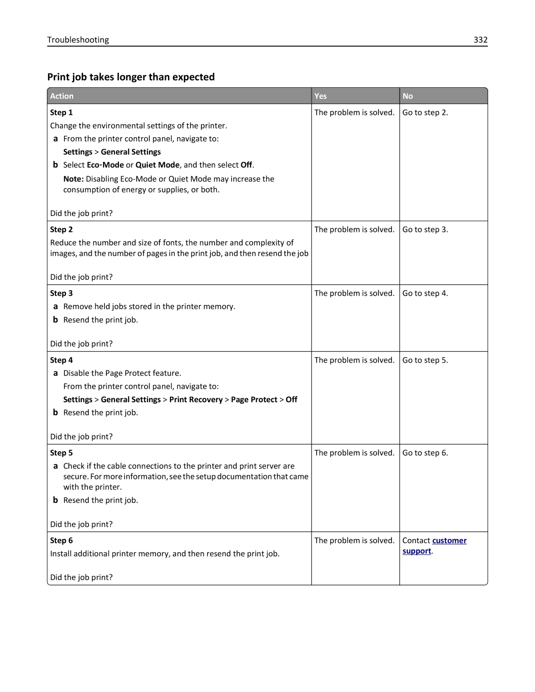 Lexmark 896, 496, 696 manual Print job takes longer than expected, Troubleshooting 332 