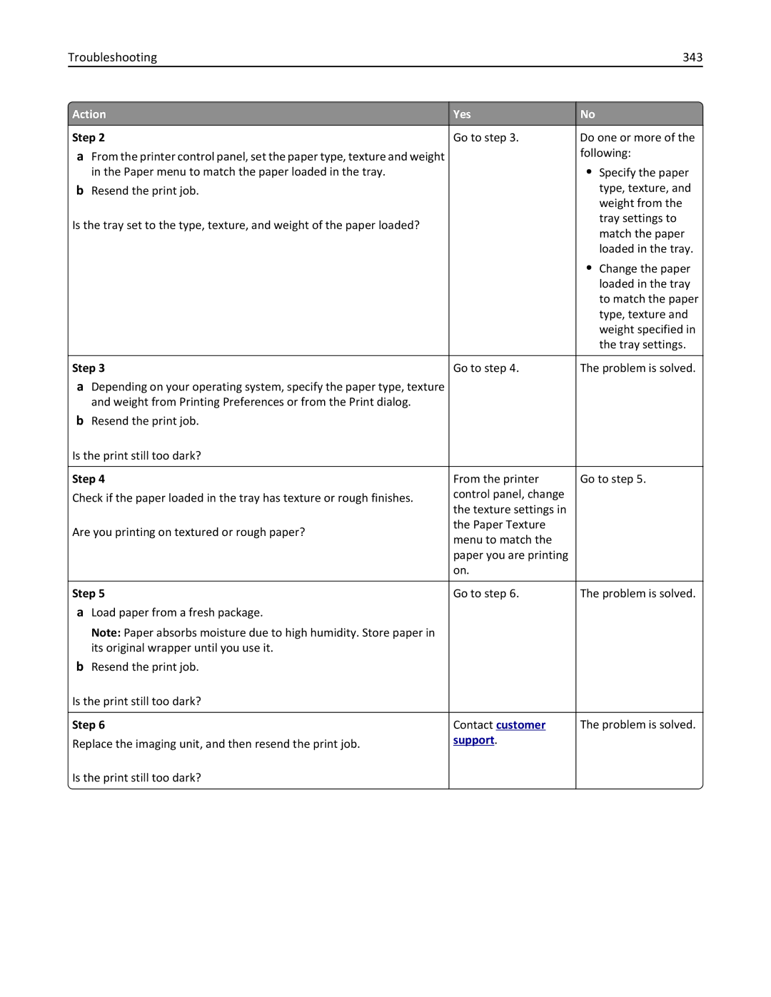 Lexmark 696, 496, 896 manual Troubleshooting 343 